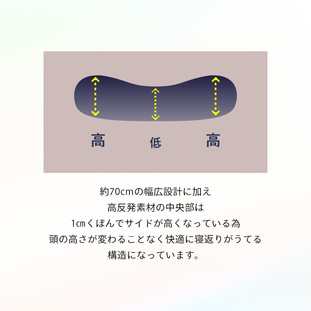 まくら セミオーダー マクラ 6段階高さ調節 寝返り ストレートネック 休養 快眠