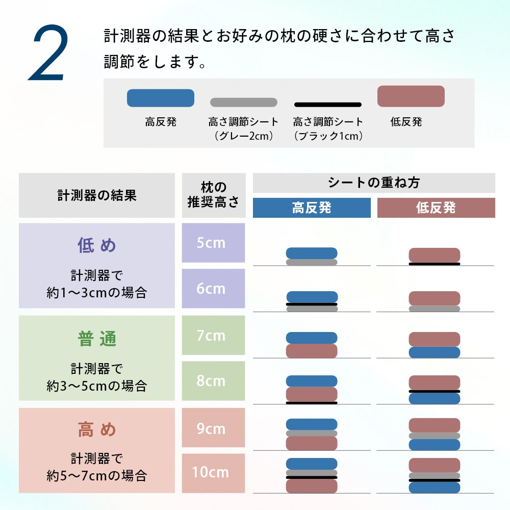 まくら セミオーダー マクラ 6段階高さ調節 寝返り ストレートネック 休養 快眠