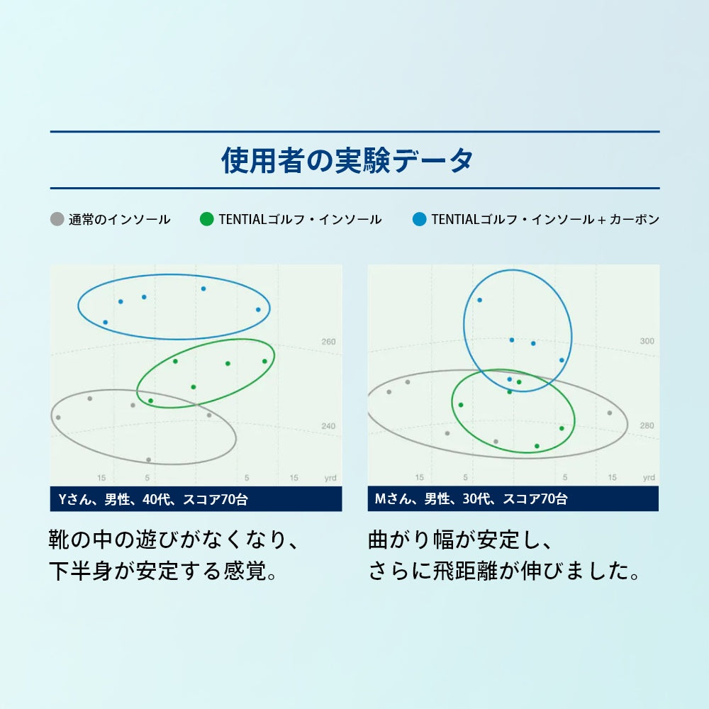 ゴルフ用 ゴルフシューズ 衝撃吸収 レディース スニーカー バランス 整える 飛距離アップ テンシャルインソール