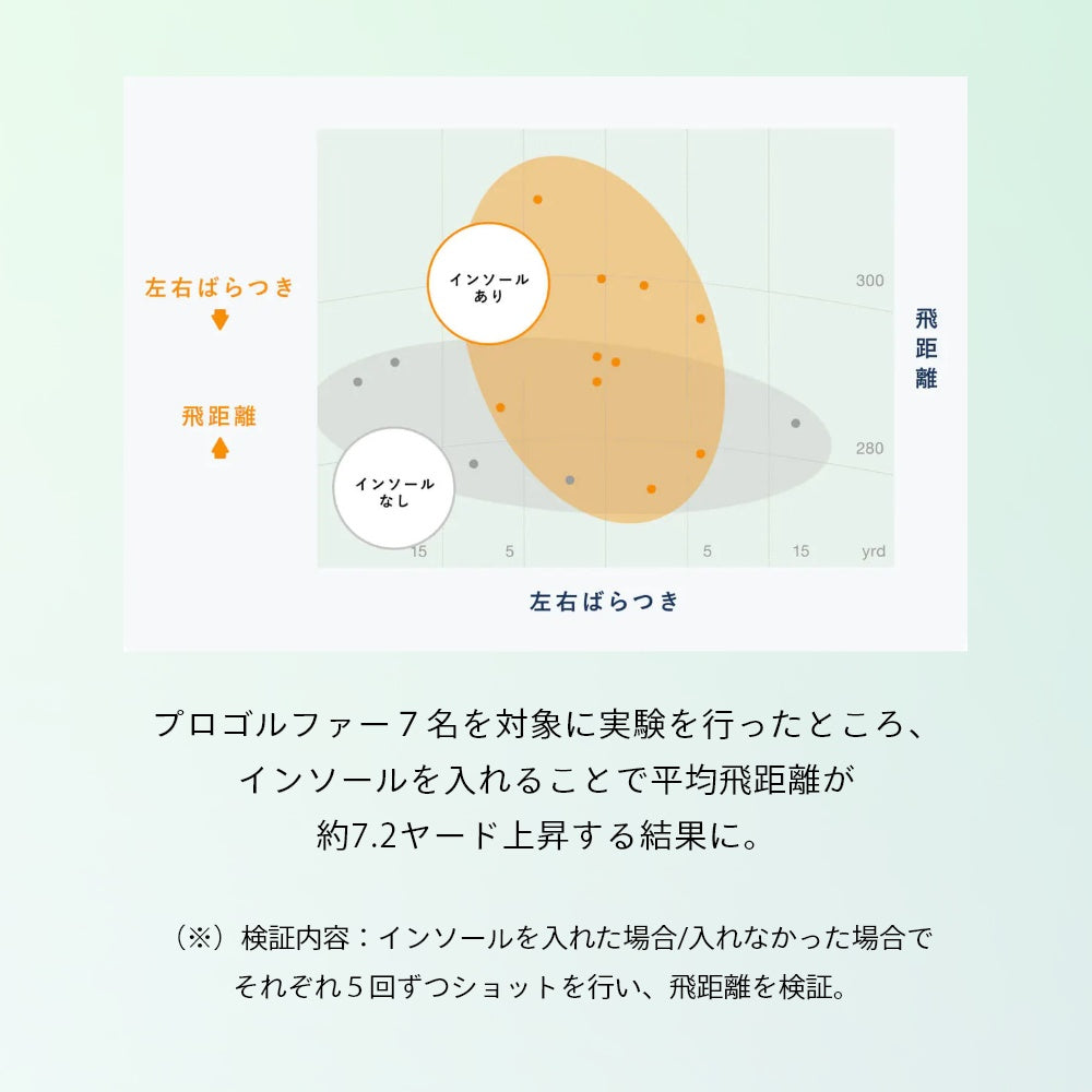 ゴルフ用 ゴルフシューズ 衝撃吸収 レディース スニーカー バランス 整える 飛距離アップ テンシャルインソール