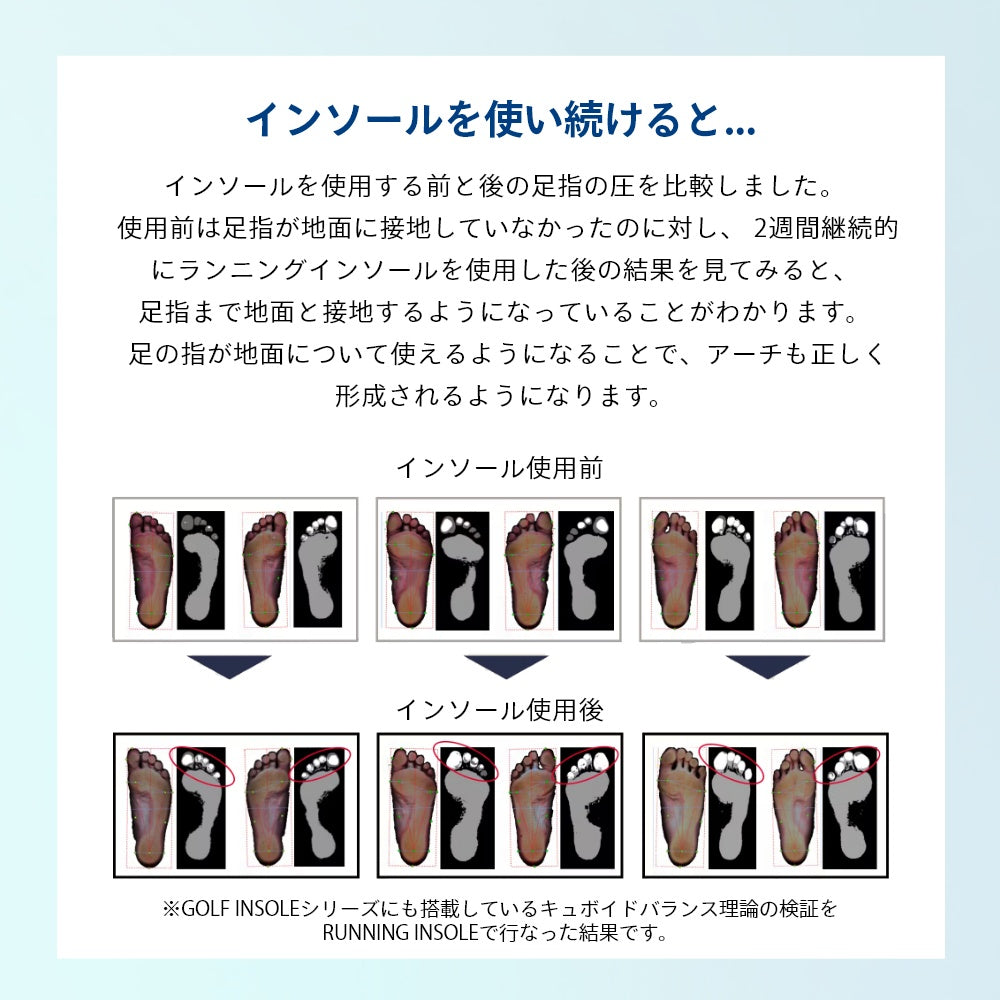 ゴルフ用 ゴルフシューズ 衝撃吸収 レディース スニーカー バランス 整える 飛距離アップ テンシャルインソール