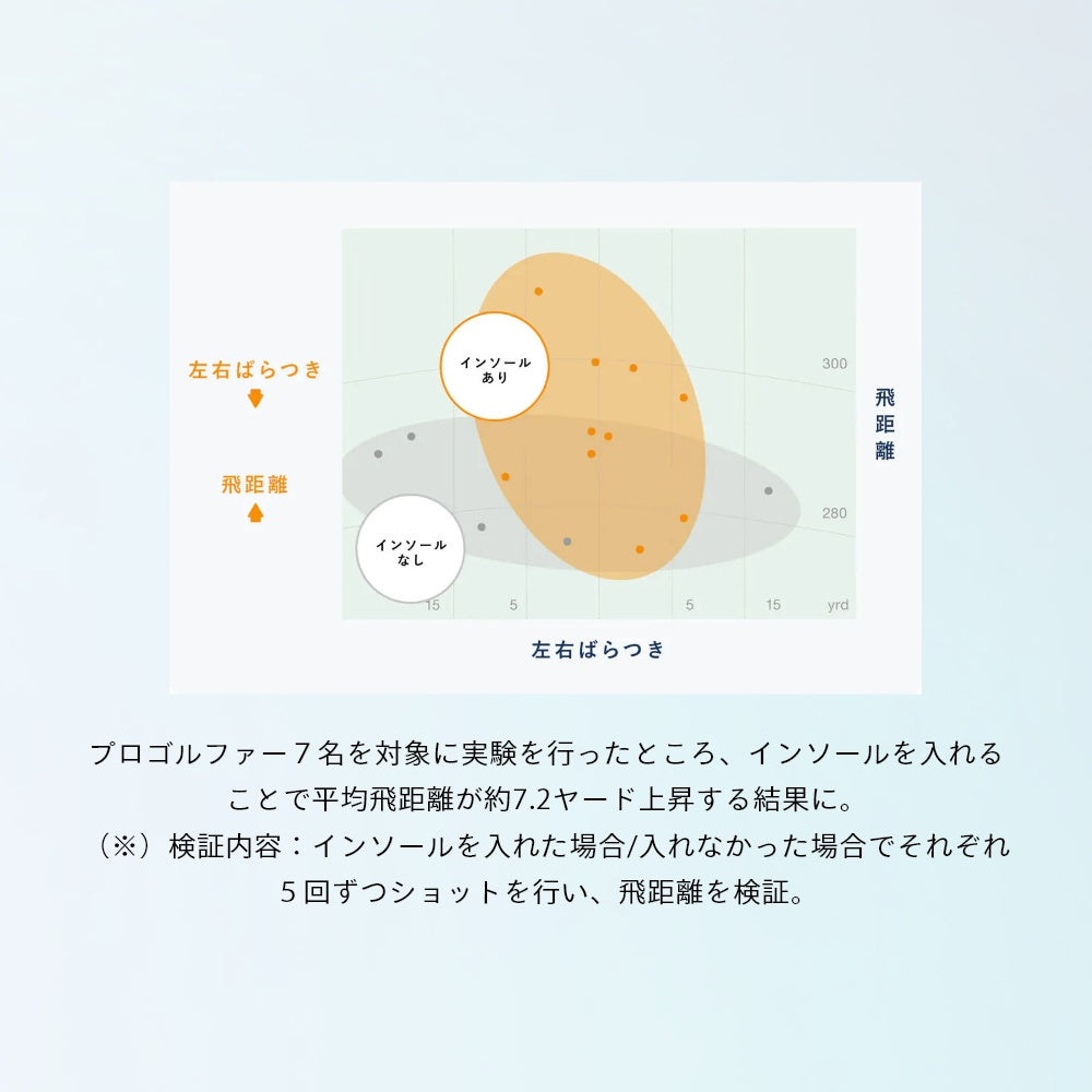 ゴルフ用 ゴルフシューズ スニーカー 体幹 整える 通気性