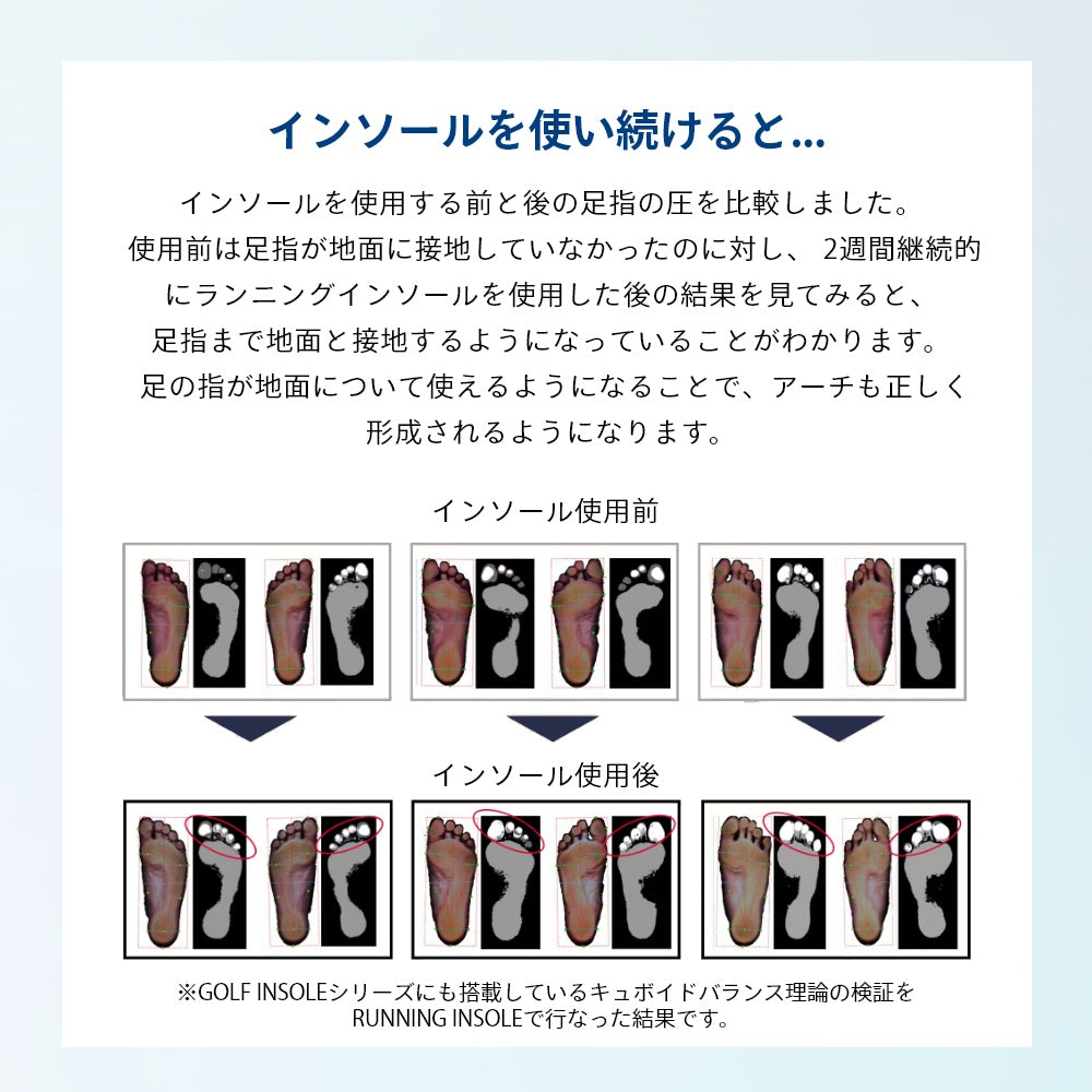 ゴルフ用 ゴルフシューズ スニーカー 体幹 整える 通気性
