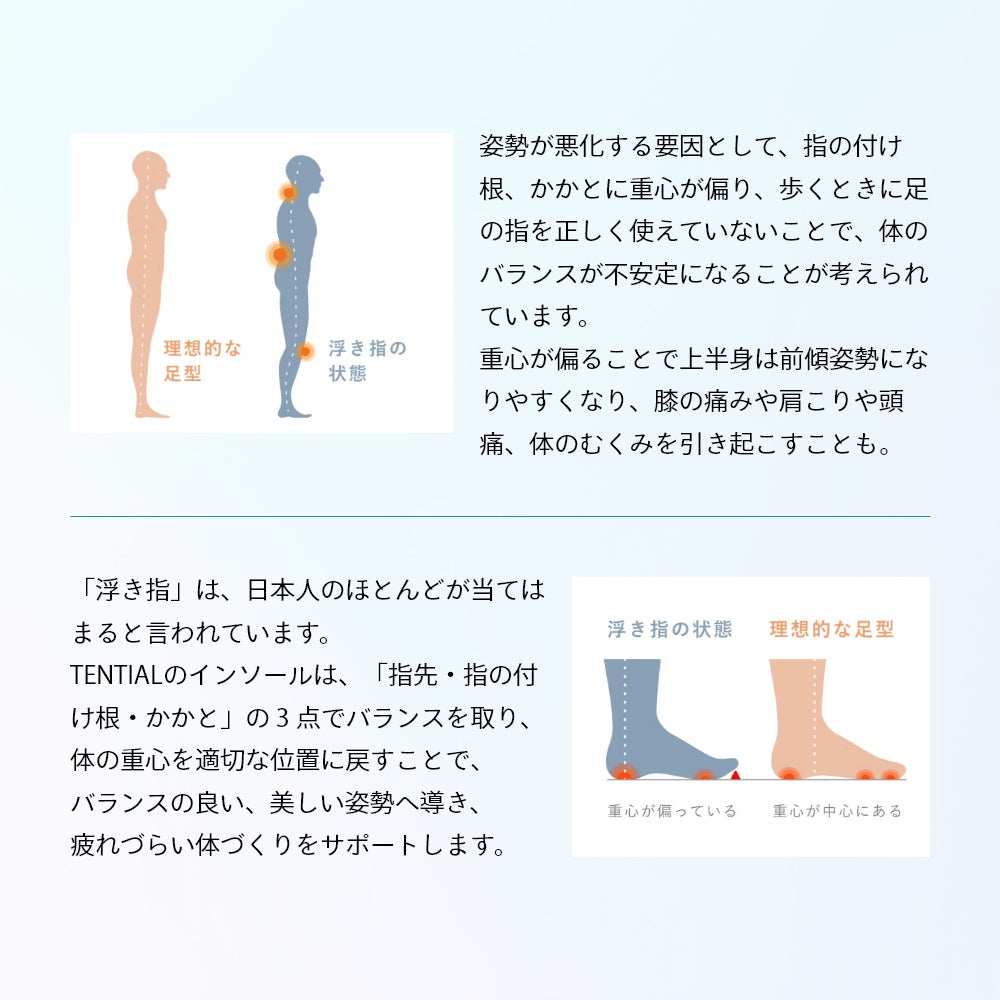 立ち仕事 ユニセックス スニーカー 中敷き 体幹 整える アーチサポート 通気性 テンシャルインソール
