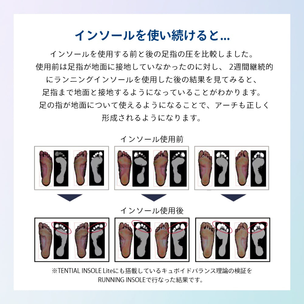 立ち仕事 ユニセックス スニーカー 中敷き 体幹 整える アーチサポート 通気性 テンシャルインソール