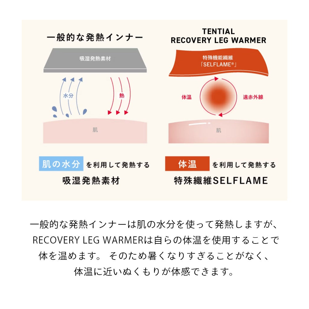 遠赤外線 寒さ対策 寒さ寝具 防寒 冬用 デスクワーク 足元 冷え 対策 むくみ 冷え性 グッズ ズボン下 薄手 ふくらはぎ サポーター