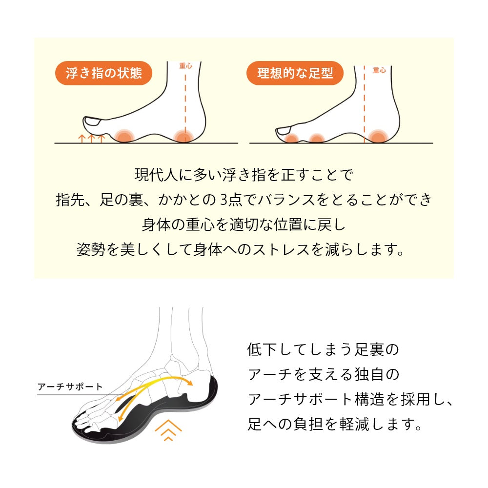 リラックス リカバリー メンズ レディース つっかけ 男女兼用 ユニセックス スポーツサンダル ルームサンダル ルームシューズ オフィス カジュアル