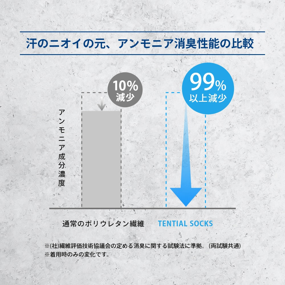 消臭機能 ニオイ 五本指 5本指 メンズ レディース ユニセックス 男女兼用 くつ下 アーチサポート 通気性 ビジネスソックス フォーマルソックス