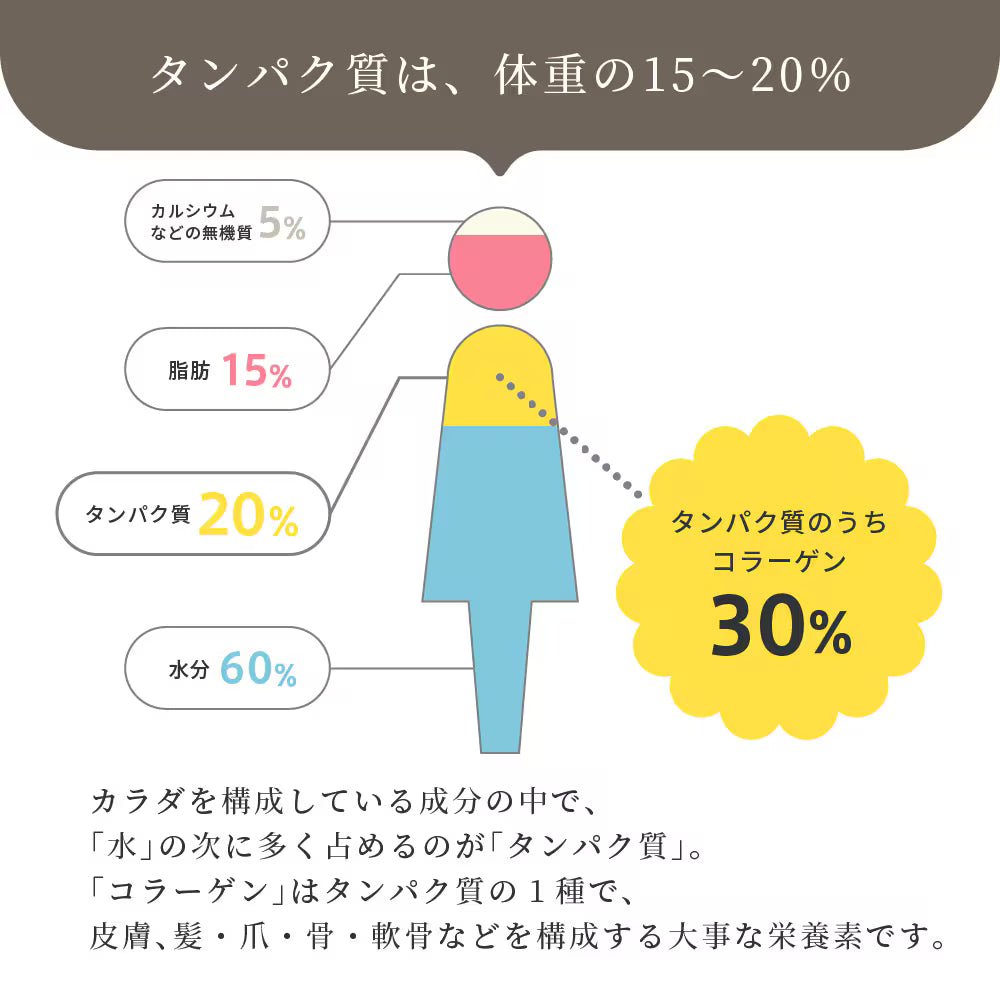 eume イウミー HOJICHA PROTEIN ほうじ茶 プロテイン 240g