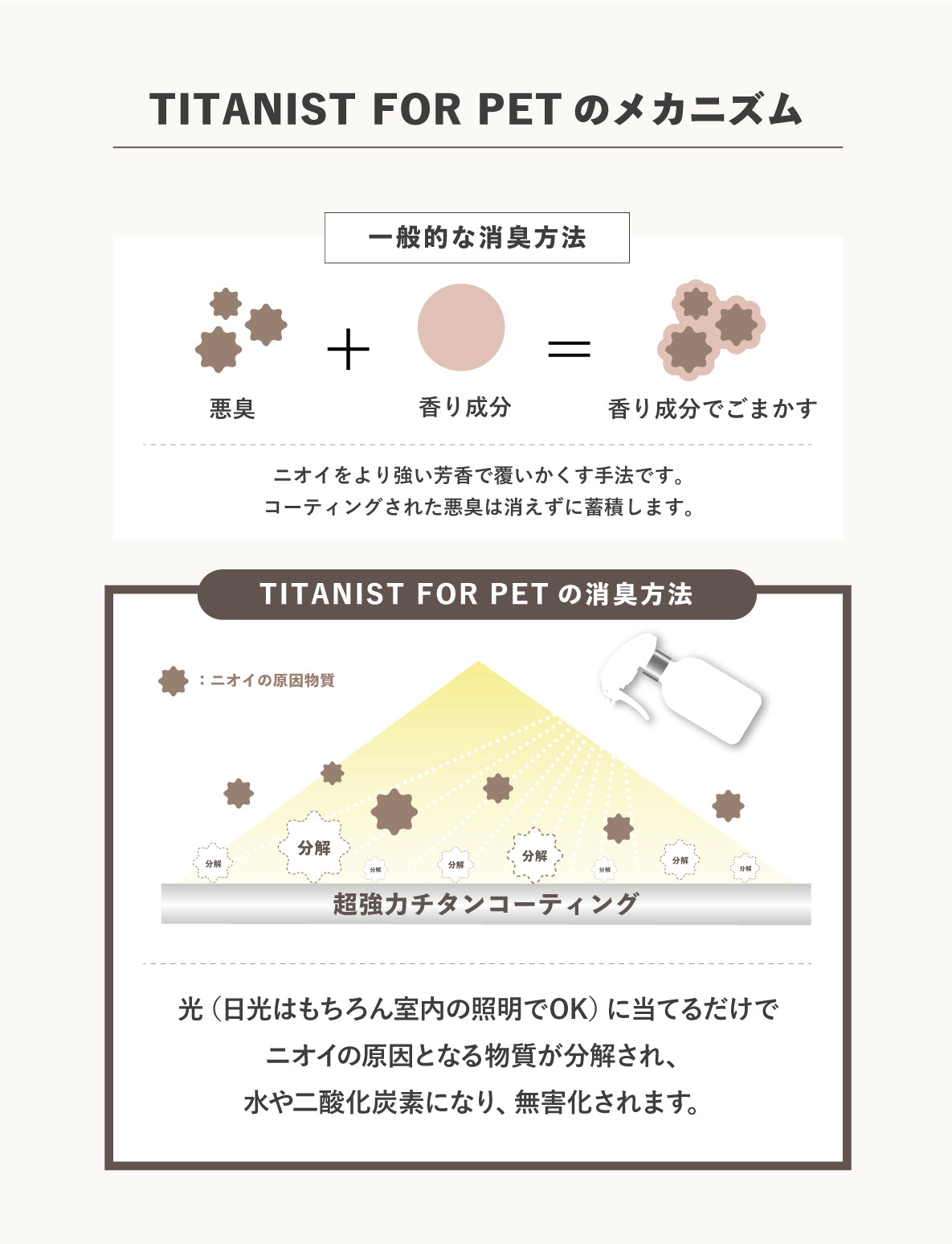 TITANIST FOR PET チタニスト フォー ペット 200ml