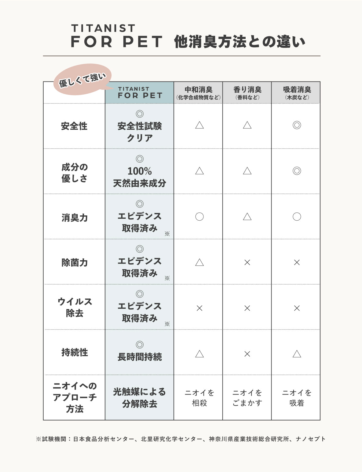 TITANIST FOR PET チタニスト フォー ペット 200ml