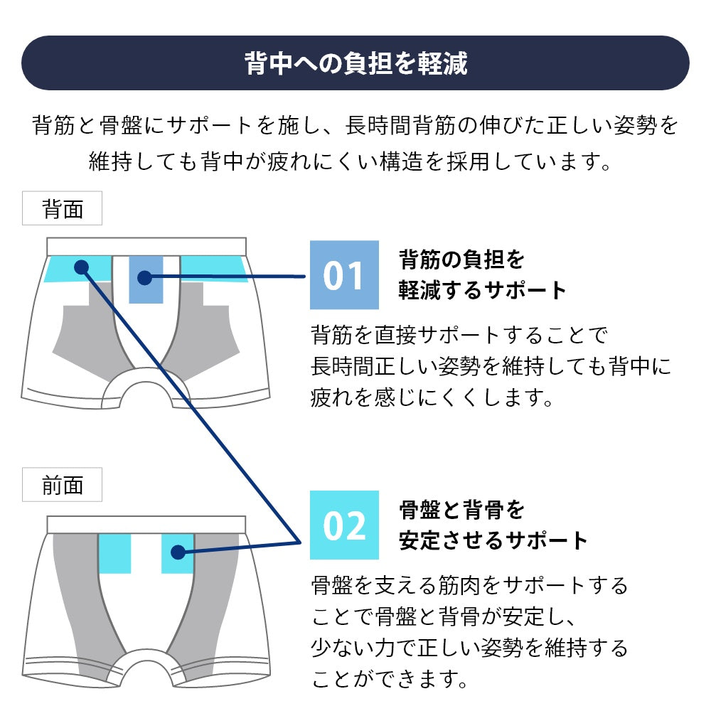 パンツ 骨盤 腰 背中 姿勢矯正 姿勢サポーター 骨盤サポーター 猫背 ねこ背 背筋 メンズ レディース 男女兼用 コンディショニング デスクワーク 姿勢 サポーター リカバリー リカバリーインナー