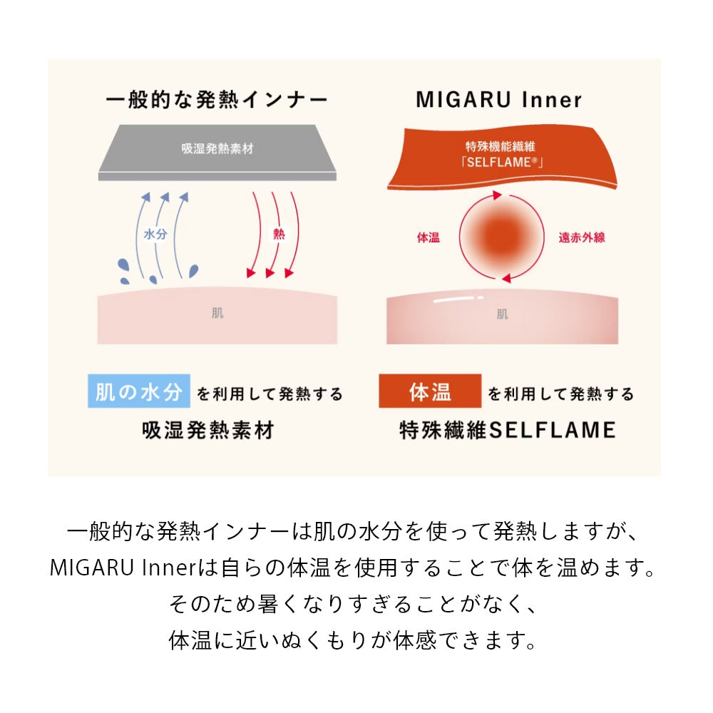 アンダーウェア ウェルネス 秋 冬 下着 ゆったり 軽い 防寒着 股引 ももひき ストレッチ ズボン下 パンツ下 保温インナー ヒートインナー 疲労軽減 回復 レギンス スパッツ ブラック 着心地 快適 コンディショニング おうち時間 外出時 仕事 着心地 リモートワーク Inner